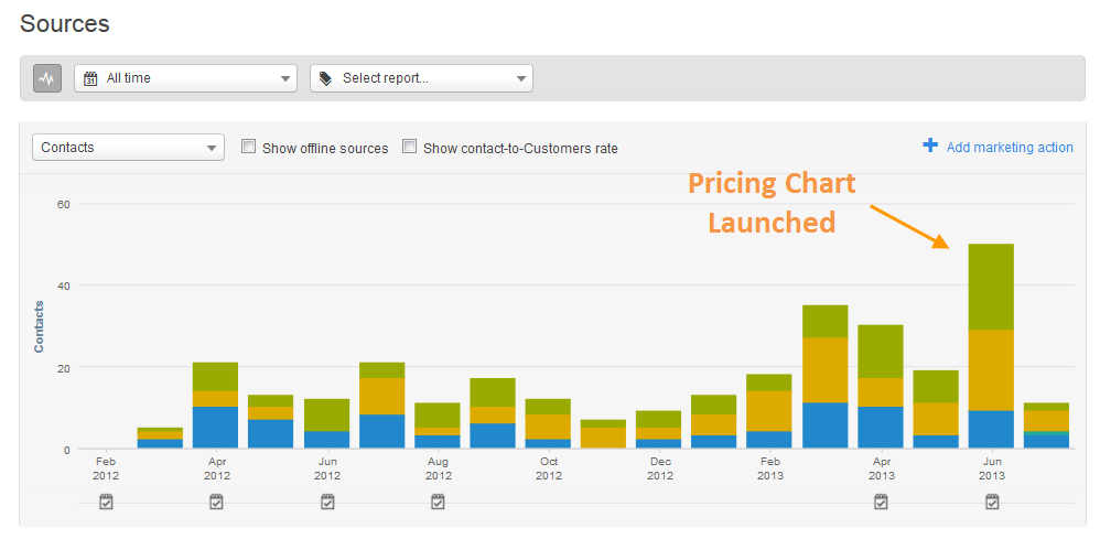 pricing strategy